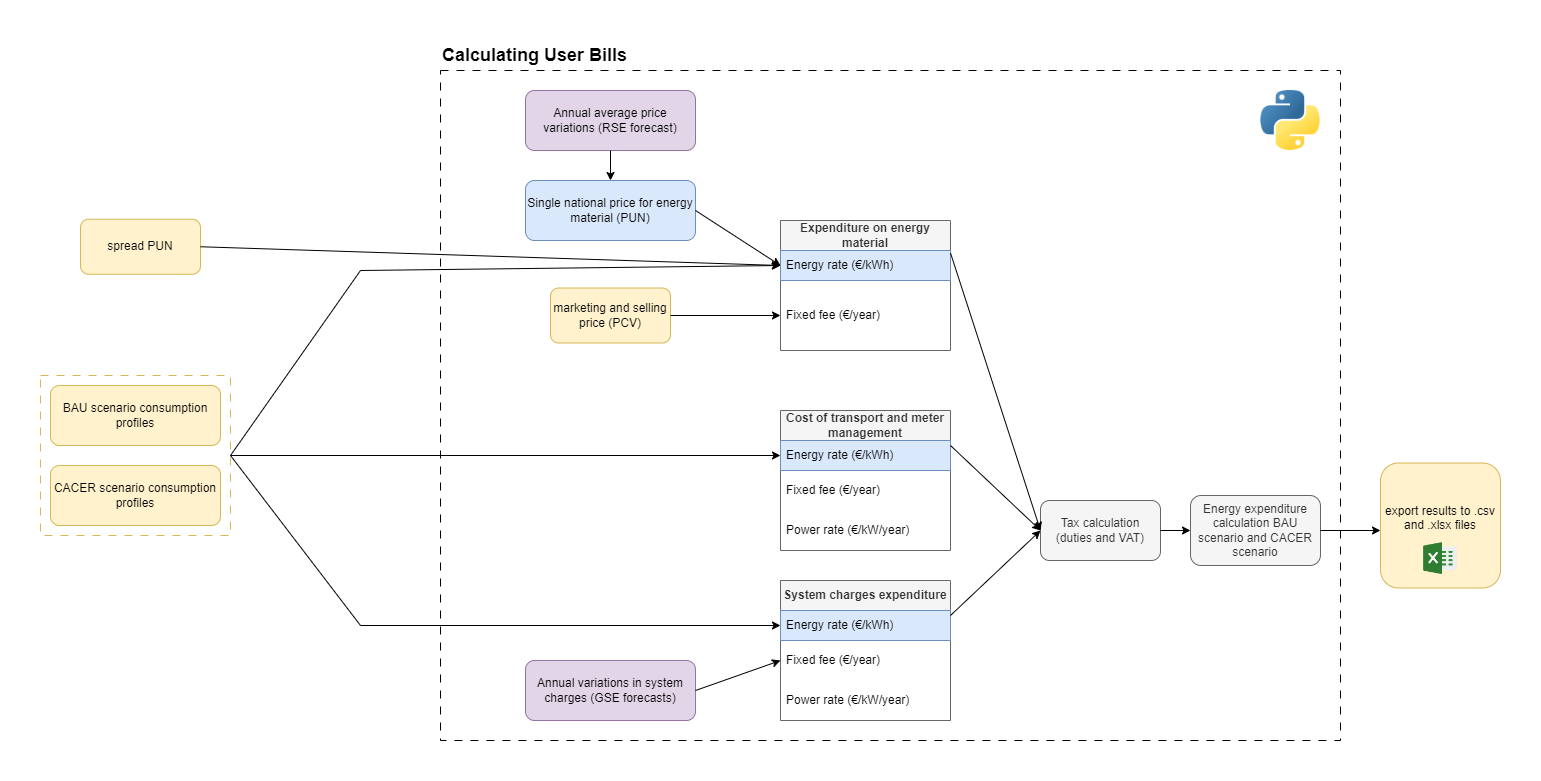 Bills_generator_scheme